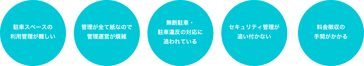 駐車スペースの利用管理が難しい　管理が全て紙なので管理運営が煩雑　無断駐車・駐車違反の対応に追われている　セキュリティ管理が追い付かない　料金徴収の手間がかかる