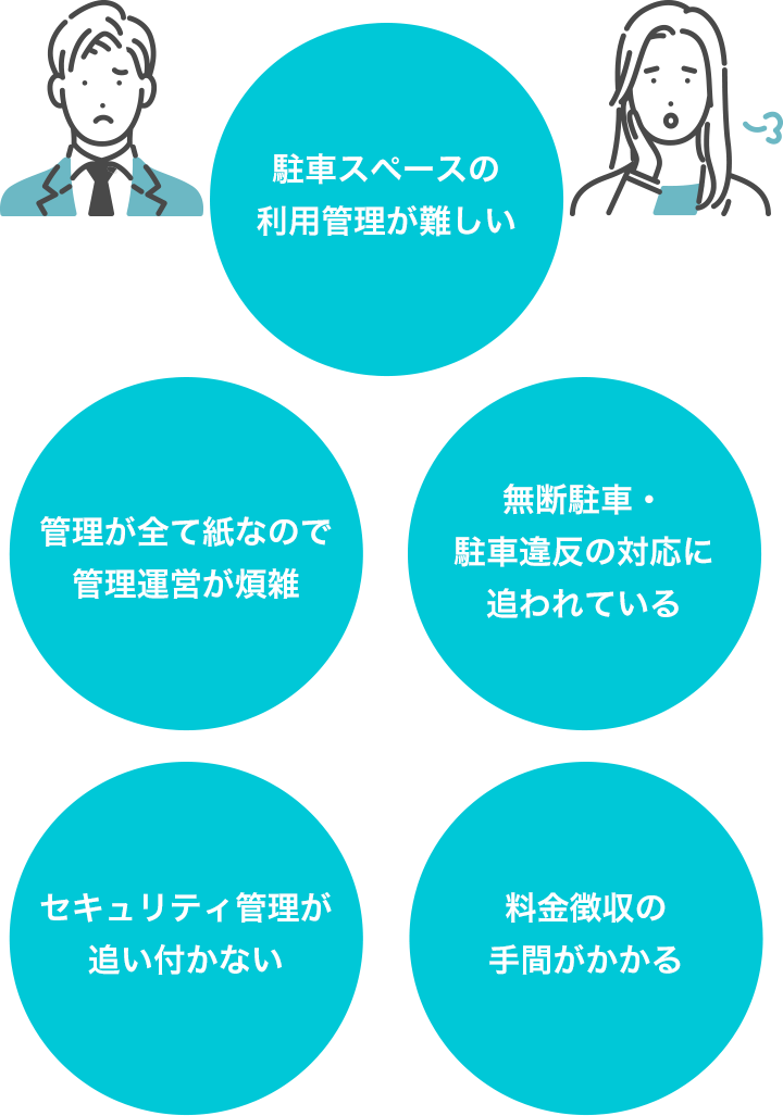 駐車スペースの利用管理が難しい　管理が全て紙なので管理運営が煩雑　無断駐車・駐車違反の対応に追われている　セキュリティ管理が追い付かない　料金徴収の手間がかかる