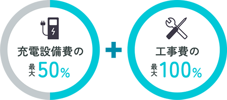 充電設備費の最大50%+工事費の最大100%