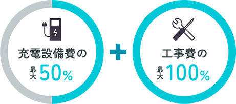 充電設備費の最大50%＋工事費の最大100%